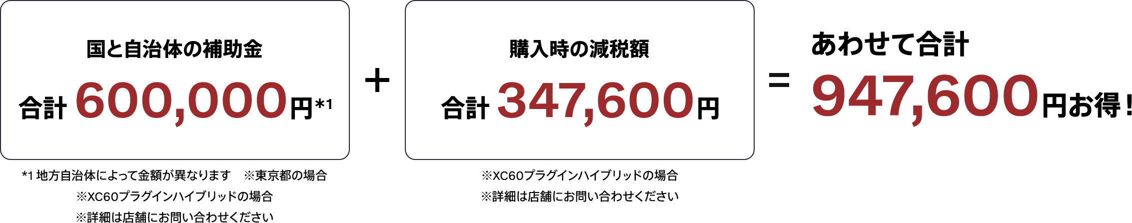 合わせて合計947,600円お得！